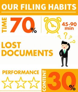 OUR FILING HABITS - a picture of filing in the average UK office 2